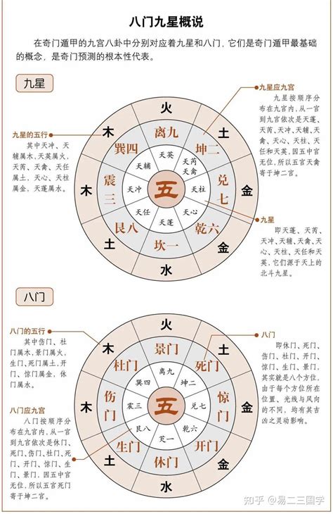 天任星|奇门遁甲之九星中的“天任星”在现实生活中形象的真正含义